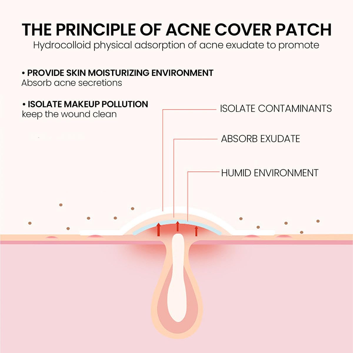 Invisible Acne Healing Patches